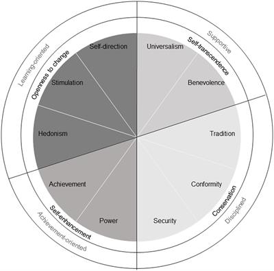 The relationship between young children’s personal values and their teacher-rated behaviors in the classroom